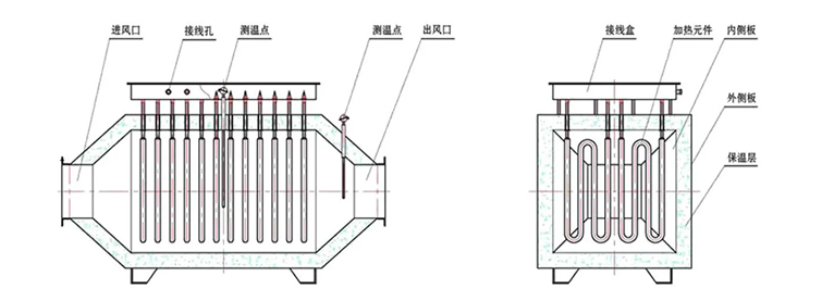 大型風道加熱器